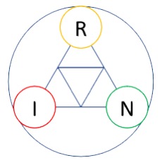 Logo RIN